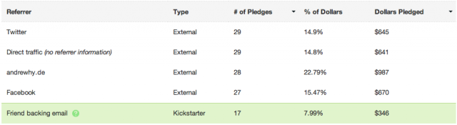 kickstarter-email-feature